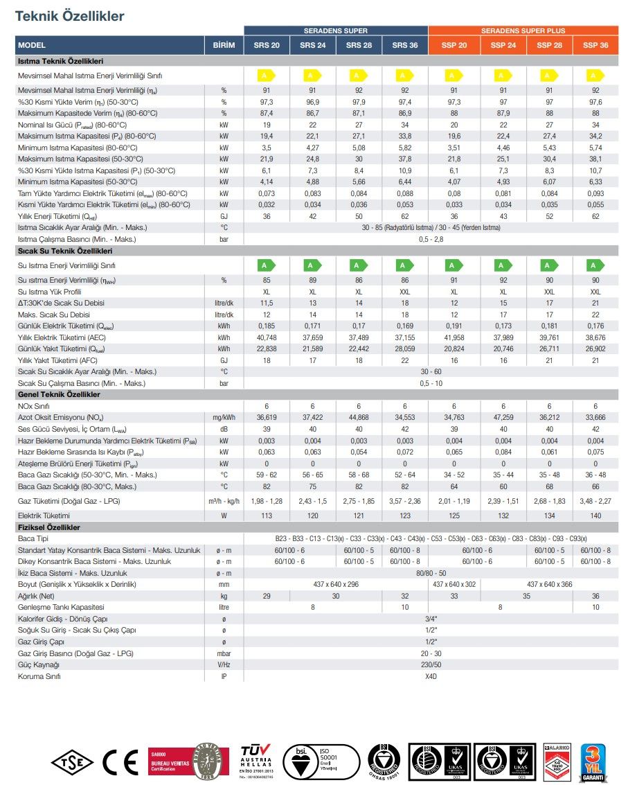 Alarko Seradens Super SRS 28 Tam Yoğuşmalı Kombi 28 kW TSE Belgeli (Baca Dahil)