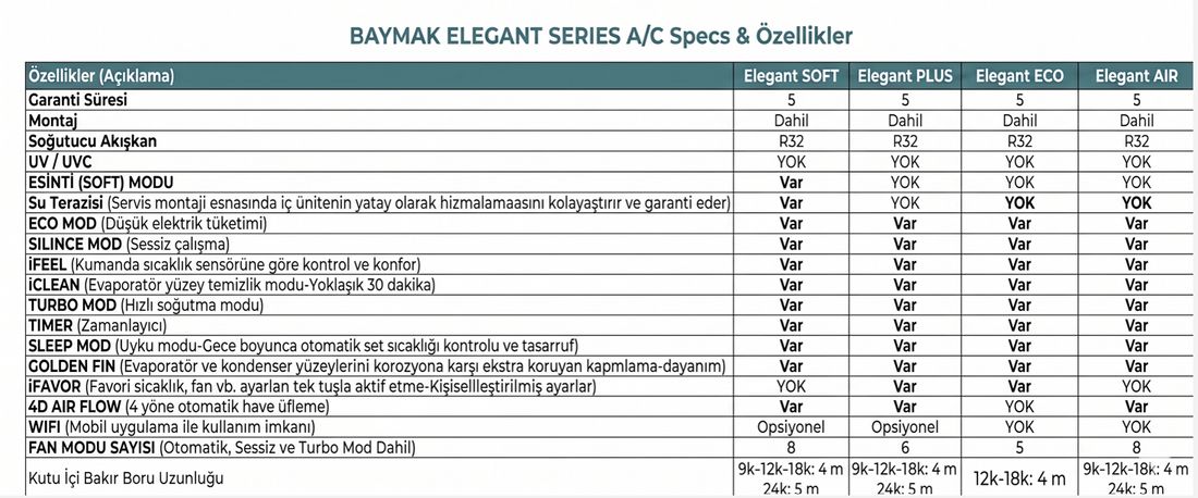 Baymak Elegant Aır 12000 Btu A++ İnverter Klima (Montaj Dahil)