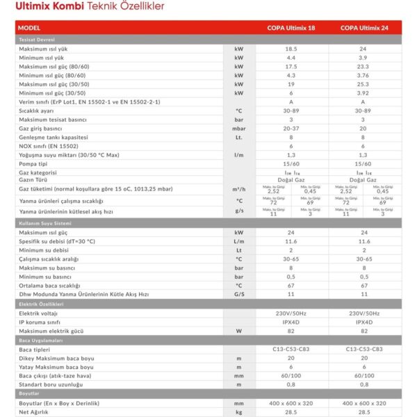 Copa Ultimix Premix 24/24 Kw Tam Yoğuşmalı Kombi (Baca Seti Dahil)