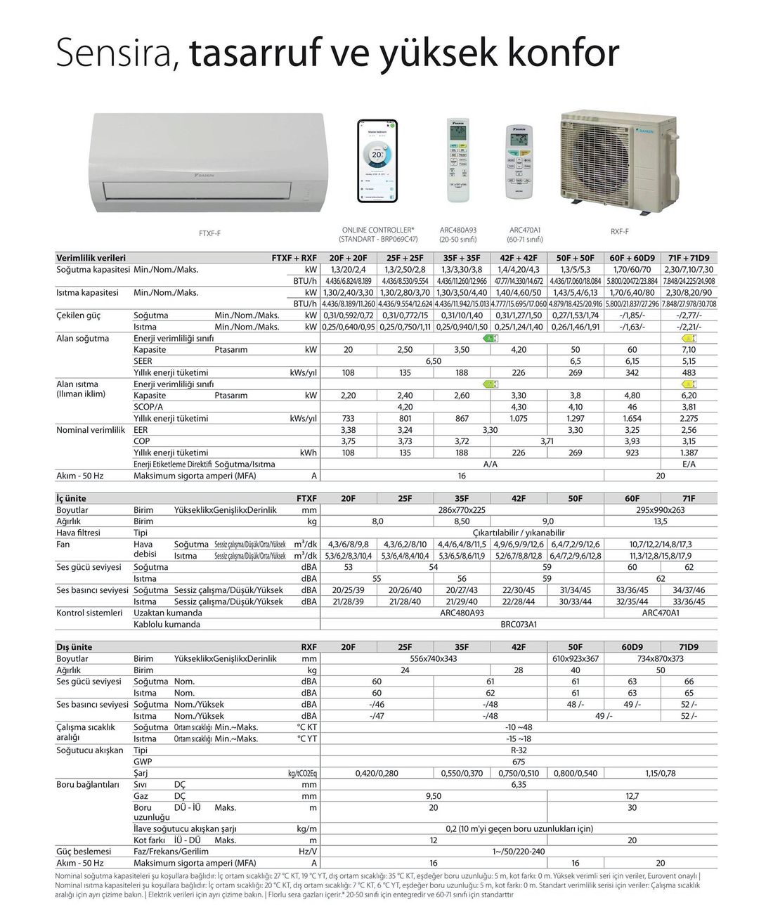 Daikin Sensira FTXF35F 12000 Btu/h R32 Inverter Split Klima A++ Enerji Sınıfı ile Yüksek Verimlilik