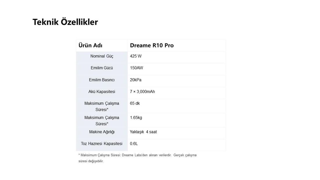 Dreame R10 Pro Dikey Süpürge, 65 Dakika Uzun Çalışma Süreli Dikey Süpürge, Hafif ve Anti-Tangle özellikli, Sert Zemin, Halı ve Evcil Hayvan Tüyleri için 150 AW Güçlü Emişli El Süpürgesi