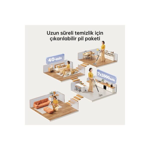 Dreame U10 Dikey Süpürge 0,5 L Toz Haznesi Var HEPA Filtreli Güçlü Emiş Teknolojisi ile
