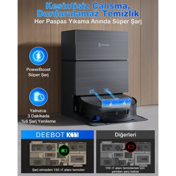ECOVACS DEEBOT Robot Süpürge ve Paspas PowerBoost