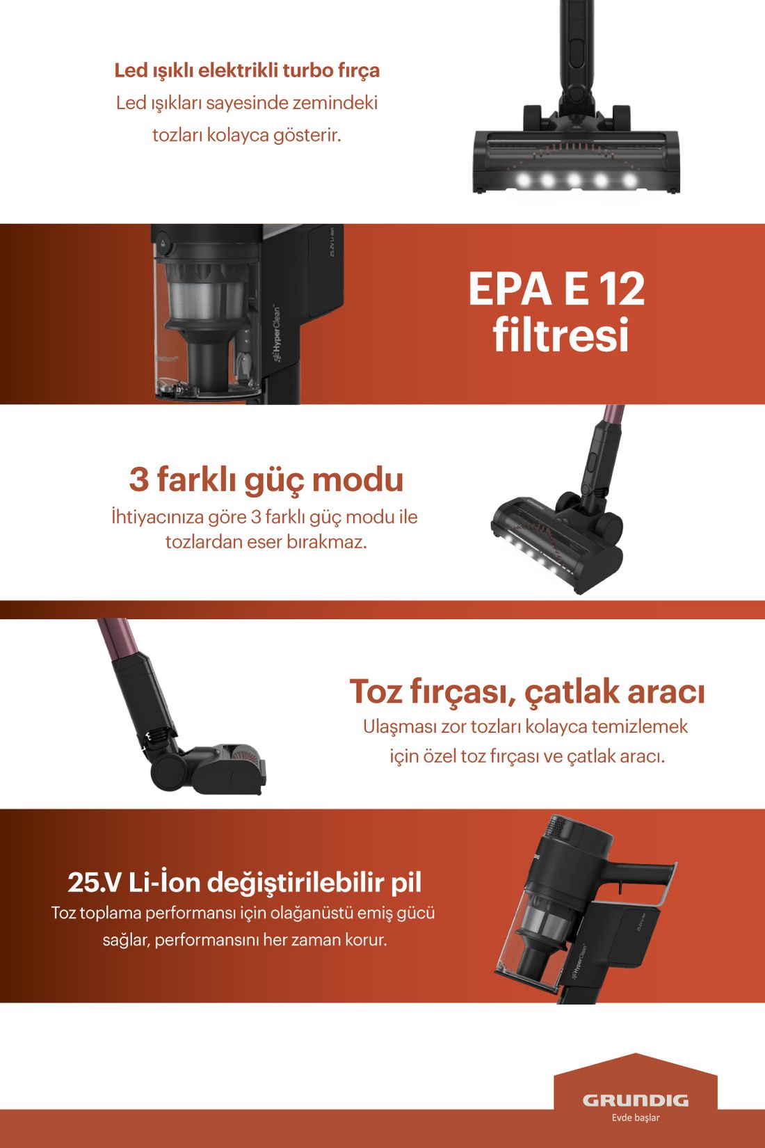 GRUNDIG VCP 7330 HyperClean 450 Watt BLDC Motor Şarjlı Dik Süpürge
