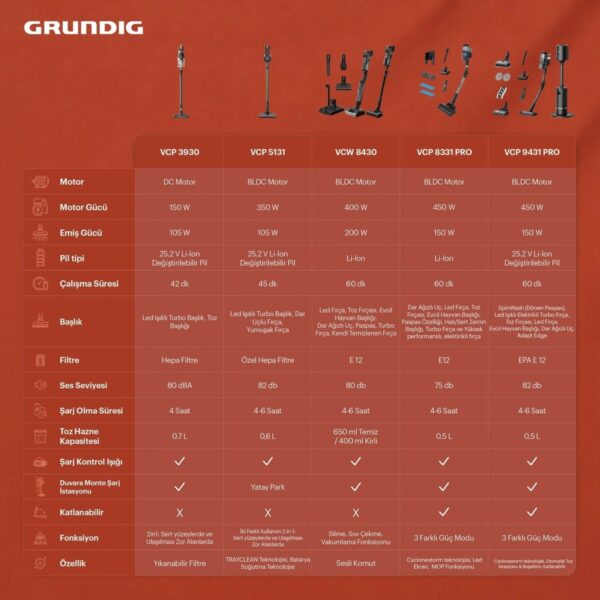 Grundig Vcw 8430 400 Watt Islak Ve Kuru Şarjlı Dikey Süpürge Hepa Filtreli Antrasit Renk
