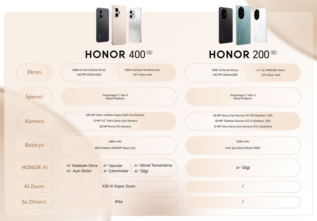 HONOR 400