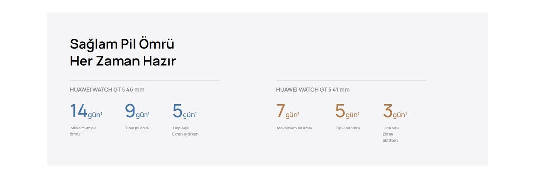 Huawei Watch GT 5 41MM