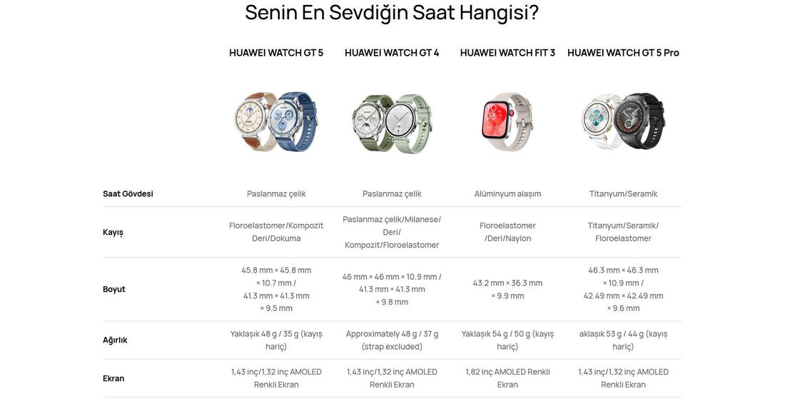 Huawei Watch GT 5 41MM