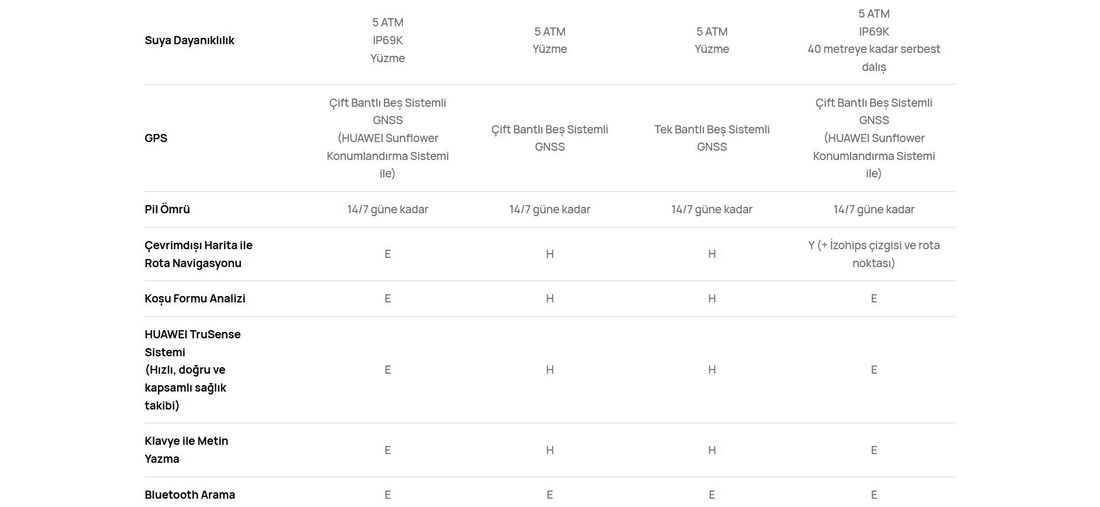 Huawei Watch GT 5 41MM
