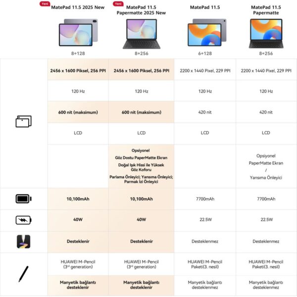 Huawei Yeni (2025) MatePad 11.5″ PaperMatte 8GB 256GB Tablet