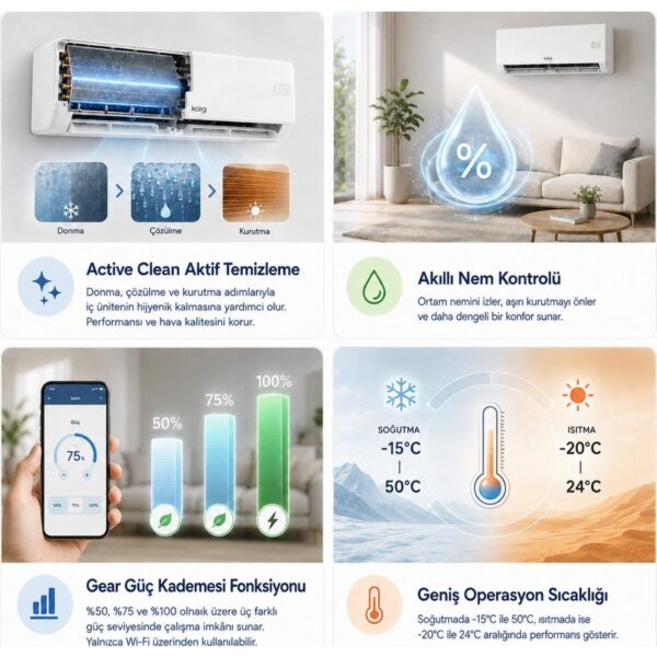 Kaira DTXR71A 24000 BTU/h A++ Wifi Inverter Duvar Tipi Klima (Montaj Dahil)