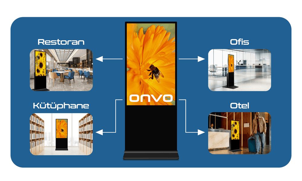 Onvo 55OVIN6000E 55" İç Mekan 400 Nits LED Ekran