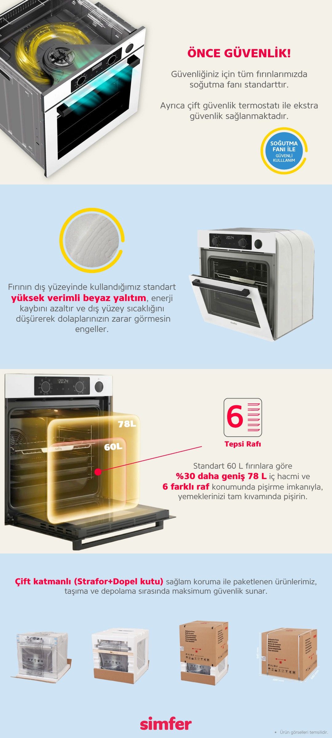Simfer Ankastre Set Gri Dijital Elektrikli Cam Ocaklı Turbolu 3'lü Set (Fırın+Elektrikli Ocak+Davlumbaz)