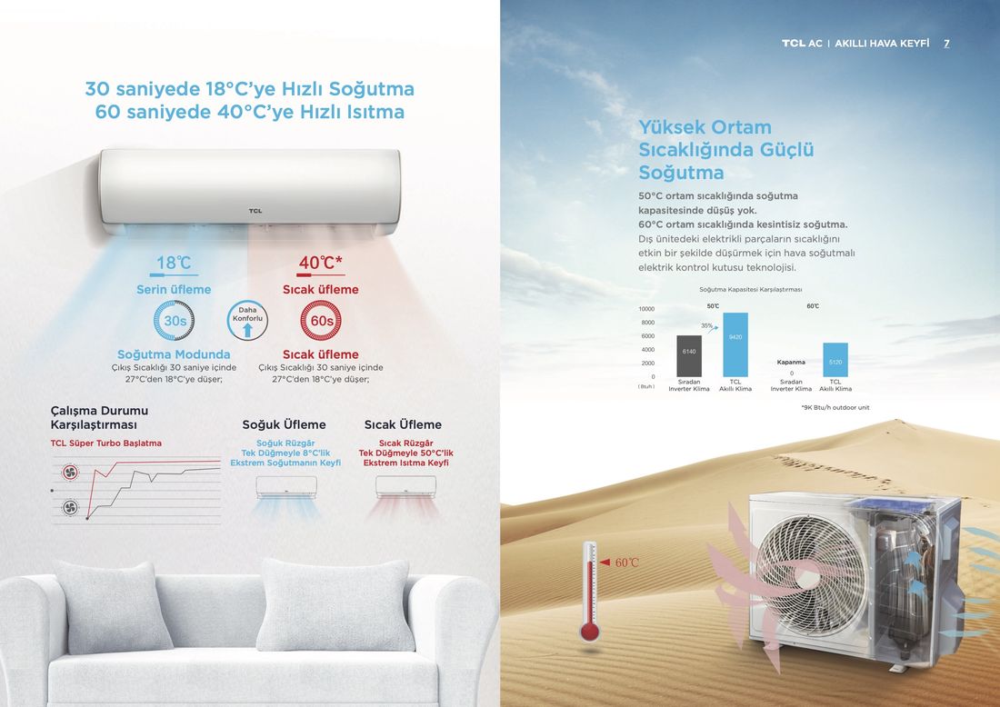 TCL Elite TAC-18CHSD-XA51I A++ 18000 BTU Inverter Duvar Tipi Klima