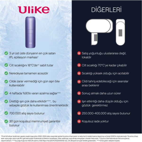 Ulike Air 3 Acıyı Önleyen Sapphire Buz Soğutma IPL Lazer Epilasyon Aleti Mor, 700.000 Atım, Deri Kutulu