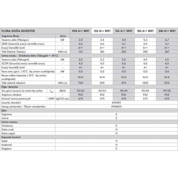 Vestel Flora Doğa Inverter 126 WiFi A++ 12000 BTU Duvar Tipi Klima