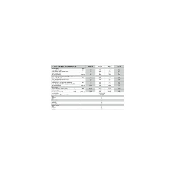 Vestel Flora Doğa Plus AC 12+18 A++ 27000 BTU Multi Inverter Klima