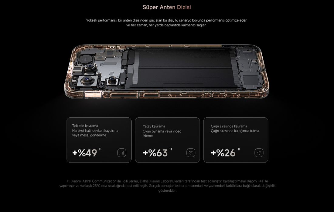 Xiaomi 15T